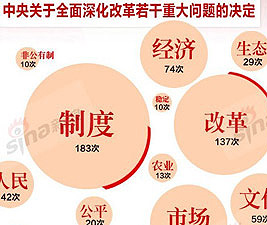 中共中央關于全面深化改革若干重大問題的決定